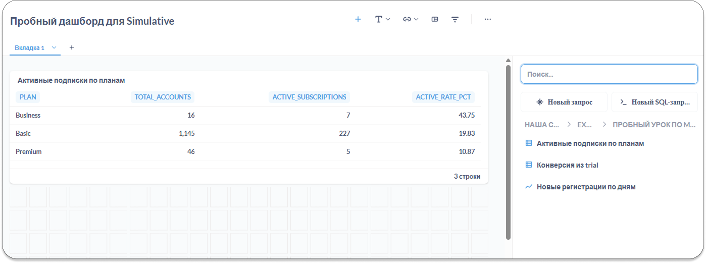 Создаём первый дашборд в Metabase