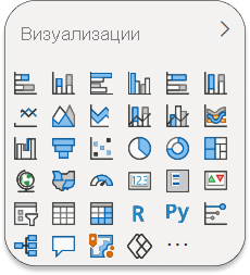 Форма графиков в Power BI Форма графиков в Power BI