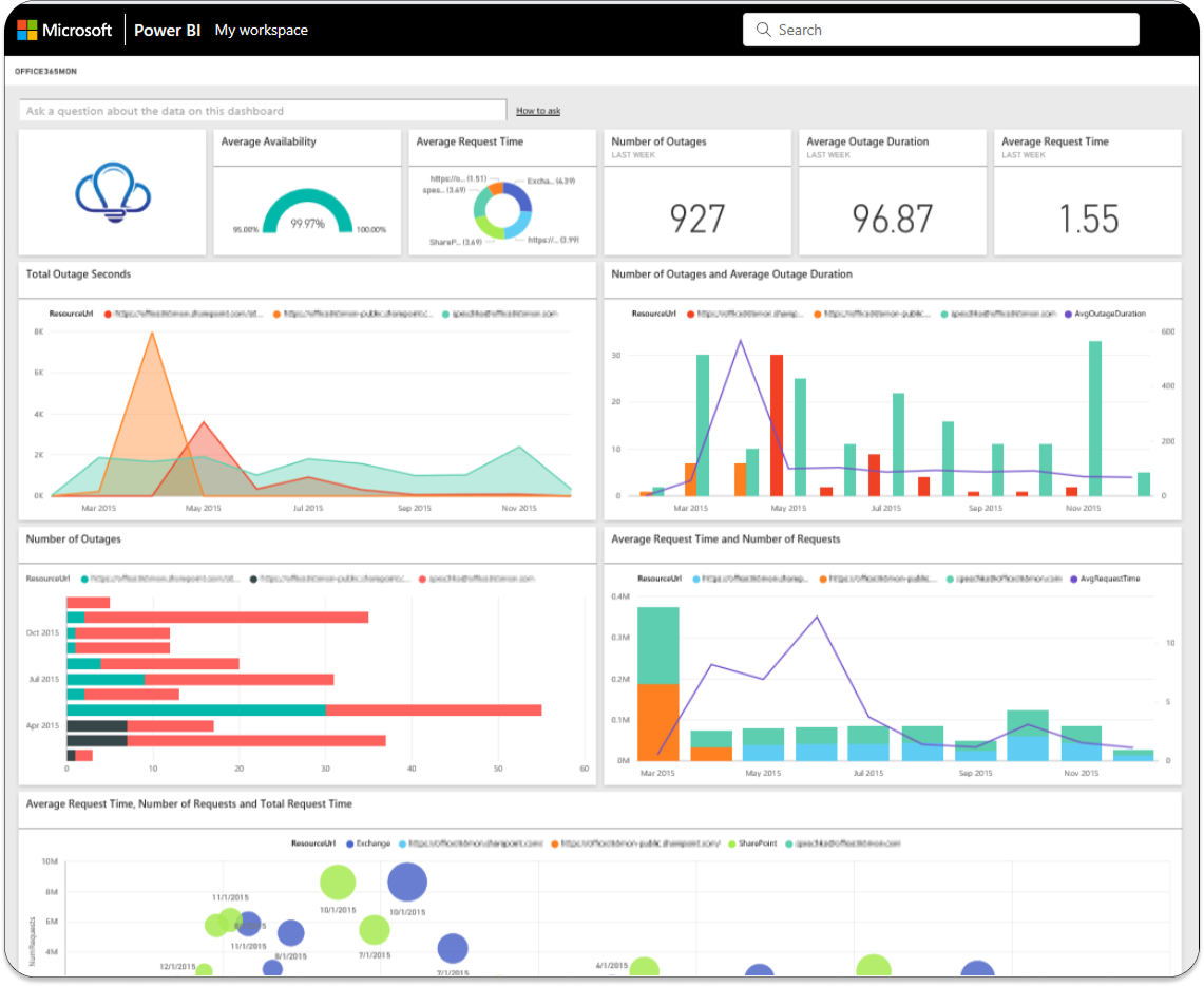 Размещение графиков в Power BI Размещение графиков в Power BI